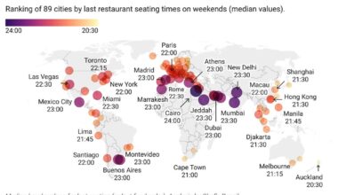 Where it's easiest to dine late around the world