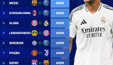 [Transfermarkt] Most Valuable Free Transfers