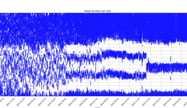 [OC] I tracked sleep, diaper, and milk consumption data for my first child daily for 2 years.