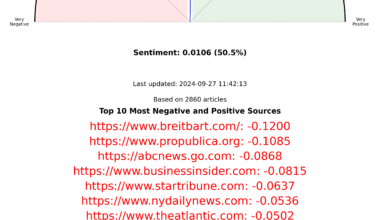 [OC] WebMood.ai
The Internet's Emotional Barometer