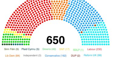 [OC] What if the 2024 UK General Election was held under the German electoral system?