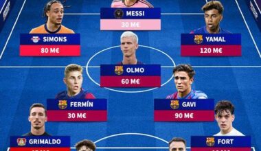 Most valuable La Masia XI