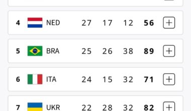 Final Medal table comparison