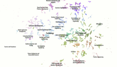 [OC] Clustering 250K+ Tech Job Postings in 2024