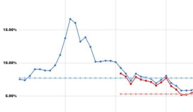 US 15-year vs. 30-year fixed mortgage rate history