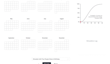 [OC] I built an interactive simulation of the Birthday Paradox, which says that a room with 23 people has a 50% chance of two people sharing the same birthday