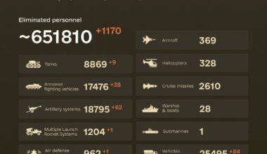 Combat losses of the enemy from February 24, 2022 to September 29, 2024.