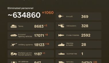 Combat losses of the enemy from February 24, 2022 to September 16, 2024.