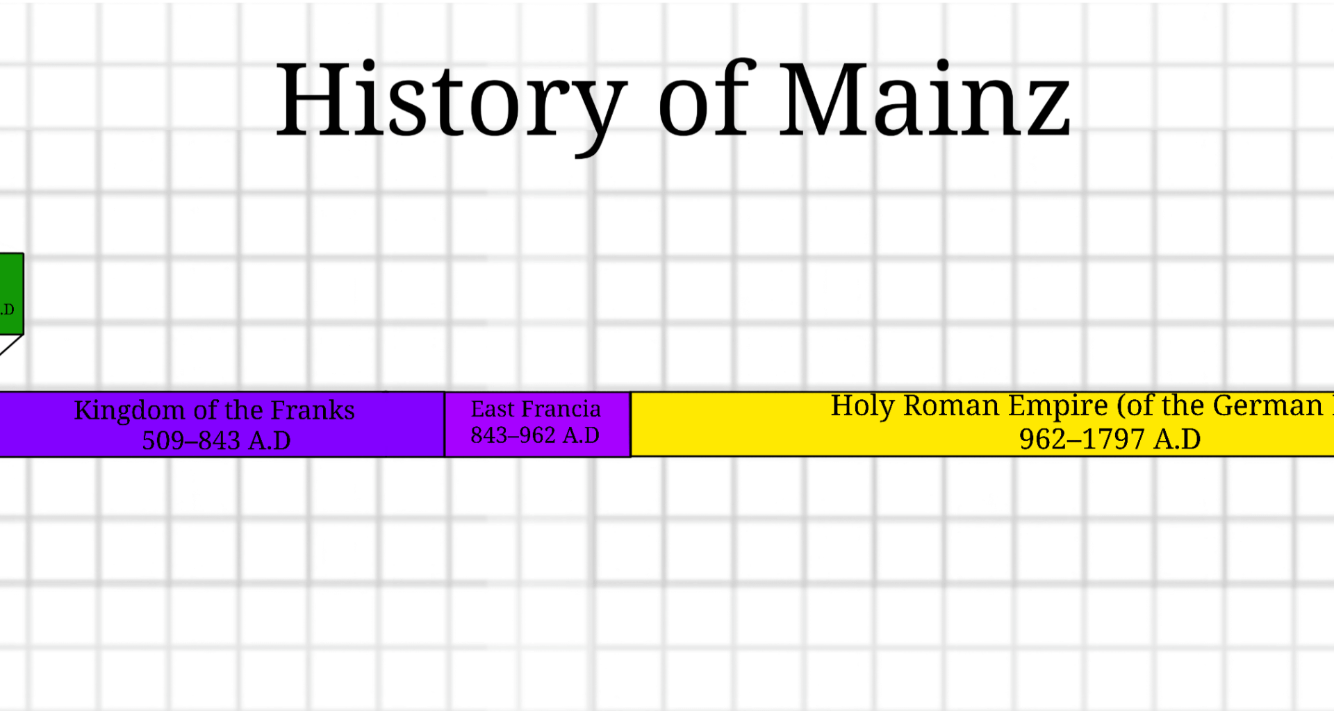 2000 Years of History of my Home City [OC](Sketchbook, Wikipedia)