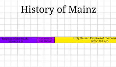 2000 Years of History of my Home City [OC](Sketchbook, Wikipedia)