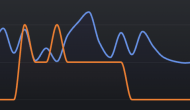 Found my cat hiding in Grafana [OC]