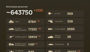 Combat losses of the enemy from February 24, 2022 to September 23, 2024.