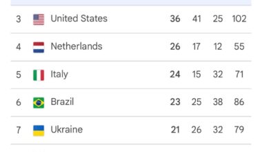 The Paralympic medal table heading into the final day of competition.