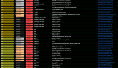 1 Mi-8 helicopter, 32 howitzers mostly D-30, 22 tanks and 30 other armored vehicles were counted among Russian losses catalogued on September 1, 2024 by Andrew Perpetua. Most of these Russian losses were caused by the 414th Marine Strike UAV Battalion "Birds of Magyar"