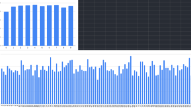 I asked Llama 3.1 8B AI model to generate random numbers [OC]