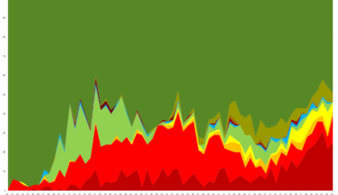 [OC]Every 100th Person in Archived Newspapers with Facial Hair from 1960 to 2023