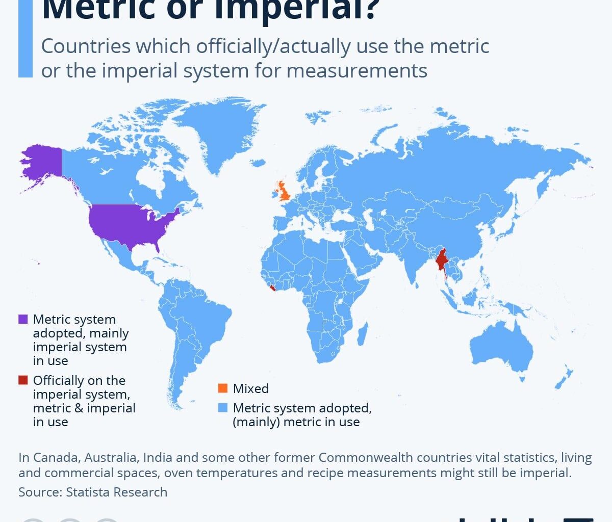 If even Australia uses the metric system, why can't the Br*ts do it too?