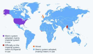 If even Australia uses the metric system, why can't the Br*ts do it too?