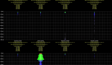 Visualizations of city populations: Australia's largest cities [OC] (see comments for more)