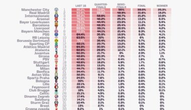 UCL prediction according to Opta Analyst's supercomputer.