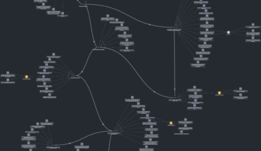 Mapping Venezuela’s 2024 Election and Aftermath: A Web of Events Built from 54 News Reports [OC]