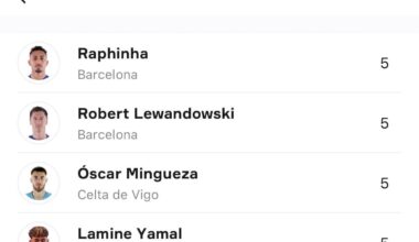 Raphina, Lewandowski, and Yamal all tied for most G+A in La Liga