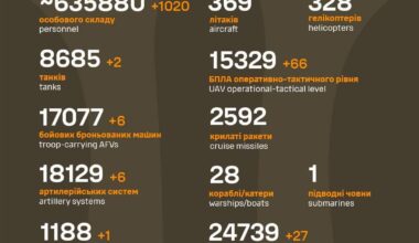 Total combat losses of the enemy from 24.02.22 to 17.09.24