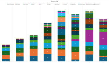 [OC] Birdcalls heard in my backyard this year - better way to represent this?