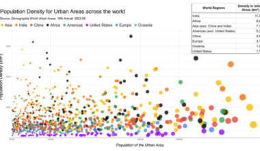 Population density in 900+ urban areas across the world [OC]