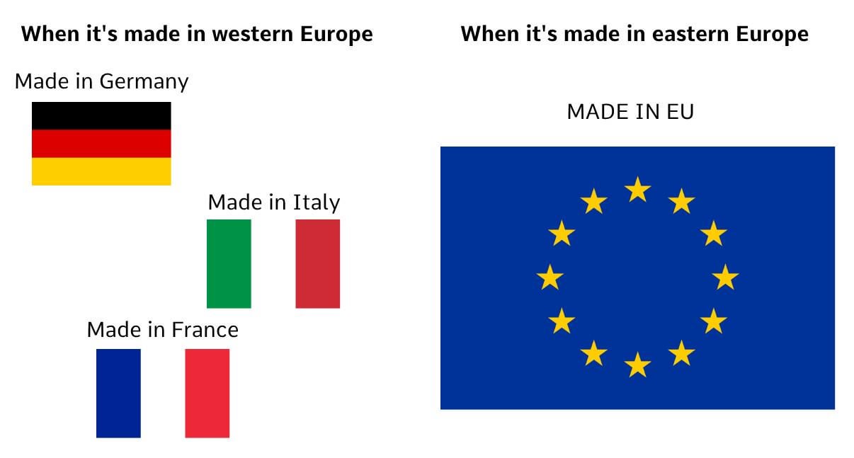 Buying european products