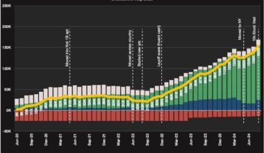 Personal Finance Tracker