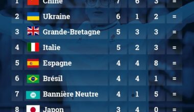 Paralympics (almost) medals table, day 2