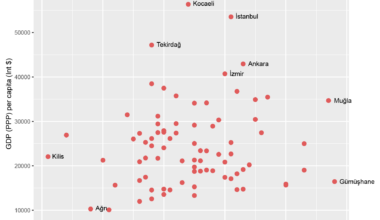 [OC] Turkish provinces based on life expectancy and GDP (PPP) per capita