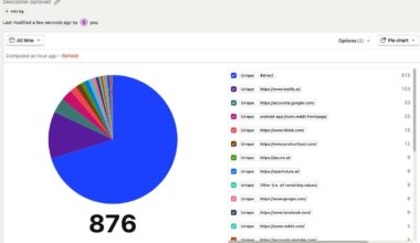 [OC] Drove almost a 1000 users for my startup! I thought it was interesting to visualize the sources using posthog.