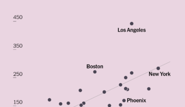 [OC] Housing regulation strictness versus house price in U.S. cities