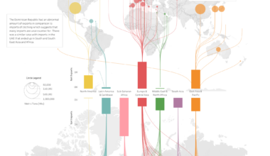 [OC] Greenwashing and the Used Textile Trade