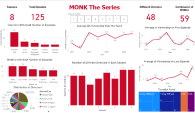 Monk the series [OC] aired btw 2002-2009