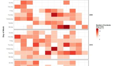 [OC] Total deaths and injuries from US school shootings (1990-2024)