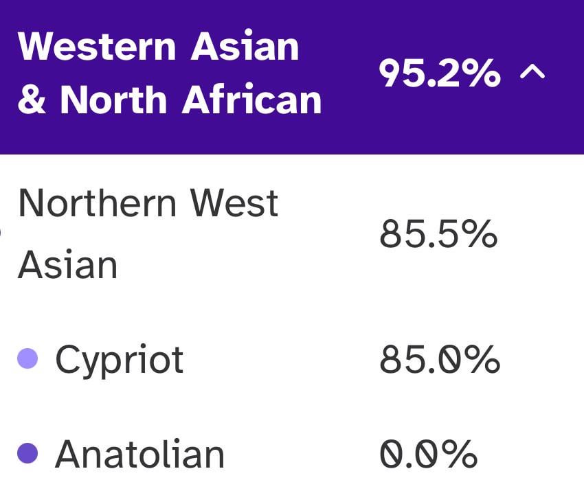 Curious to see 23&me results from other Cypriots!