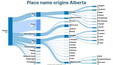 [OC] Origins for the names of Alberta's cities, towns, villages, and hamlets