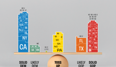 [OC] Electoral College Rankings, August 27, 2024