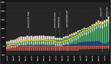 Post College Personal Finance Tracker