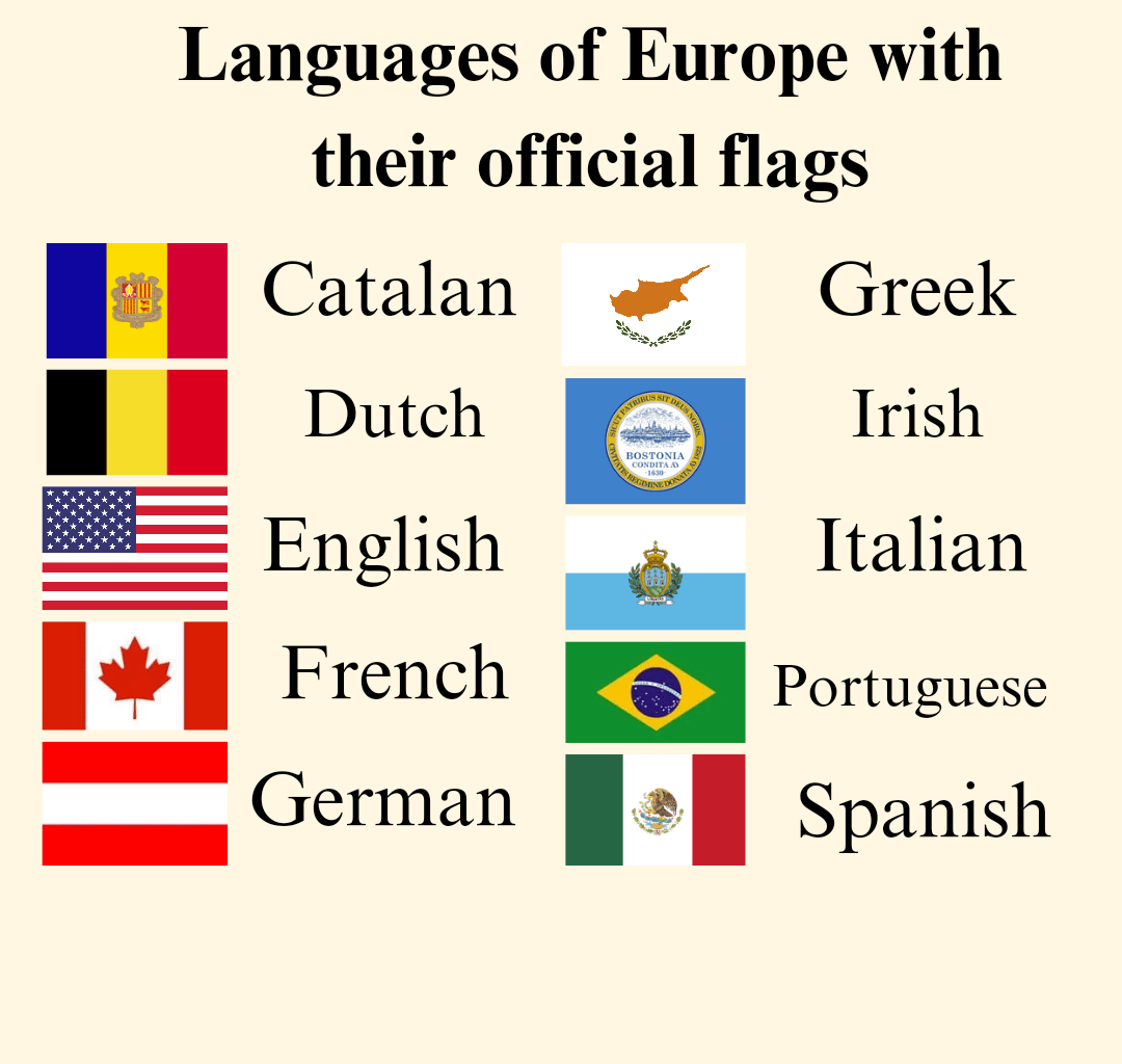 Languages of Europe with their correct flags