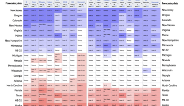 [OC] Changes in State Ratings for the 2024 Presidential Election