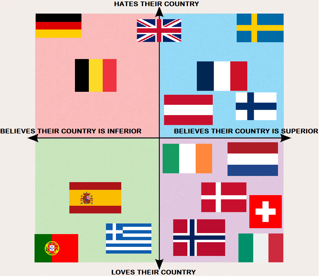 Attempted to map the essence of patriotism in Western Europe