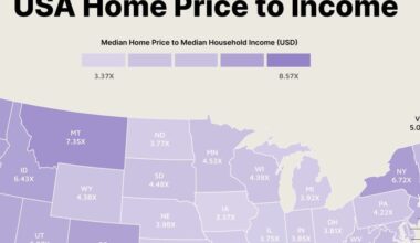 USA Home Price to Income: State-by-State