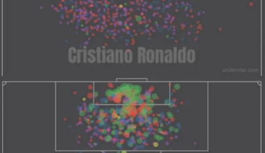 Erling Haaland & Cristiano Ronaldo's 100 goals in 105 games for Man City & Real Madrid, respectively, Goal Map