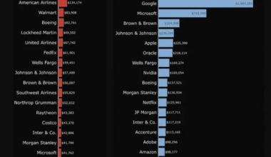 Funding by corporate aerospace defense contractors? Why would the corporate MIC throw funding to Donald Trump?