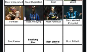 Adriano wins the "Most Wasted Potential" category without any doubt. Day 9 - "Best passing" player in our club's history. Make your votes guys.