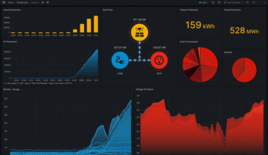 [OC] A real time solar panel production visualization. You can visualize the flow and efficiency of your solar panel in real-time! We've developed and published on Grafana for you to enjoy it :)